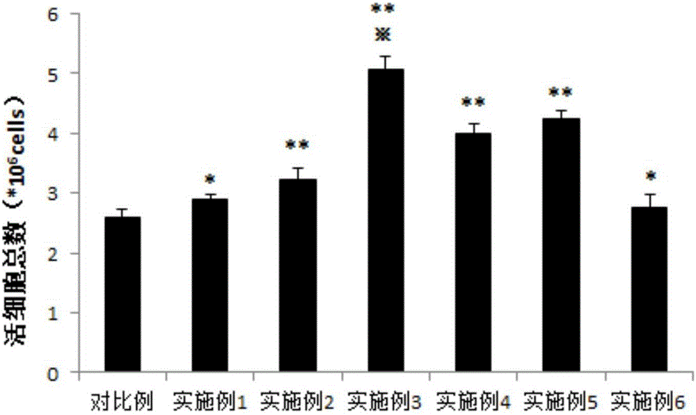 一種培養(yǎng)基及細胞培養(yǎng)方法與流程