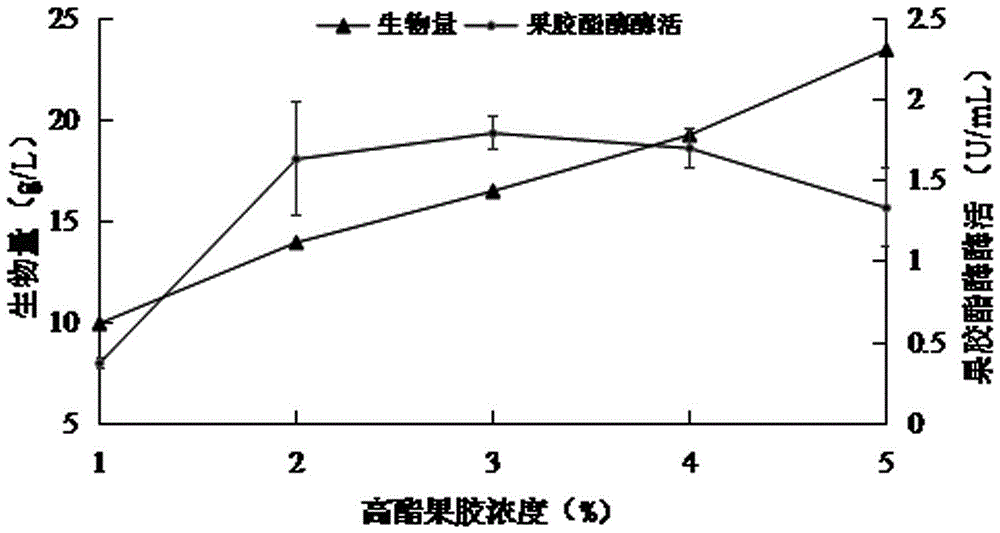 一种塔宾曲霉发酵生产果胶酯酶的方法与流程