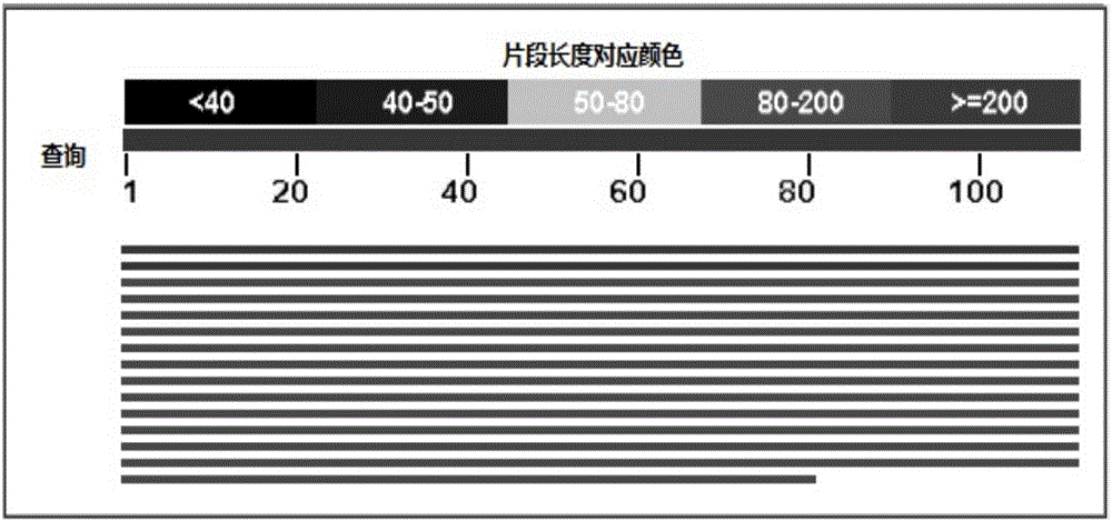 一種食品及飼料中雞源成分快速檢測試劑盒及其應用的制作方法與工藝