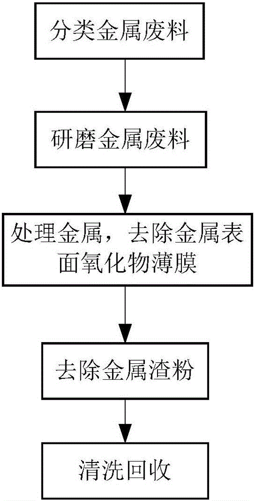 一种环保型金属回收系统的制作方法与工艺