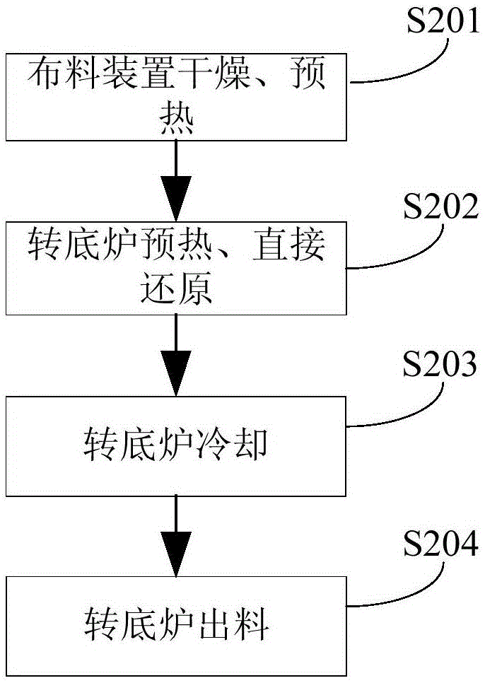 一種處理的銅渣系統(tǒng)及其處理方法與流程