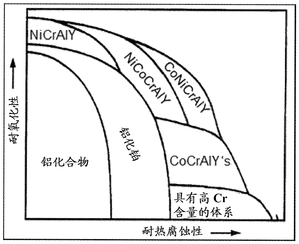 高溫保護(hù)涂層的制作方法與工藝