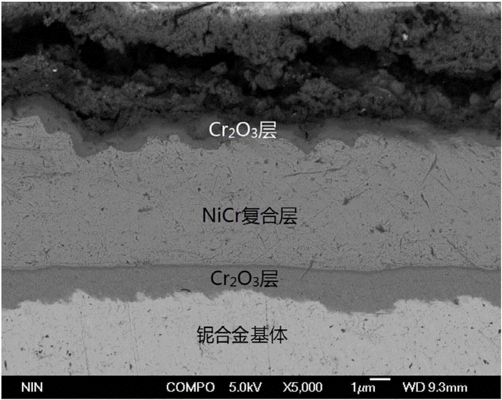 一種鈮基表面抗氧化自愈合Cr/NiCr涂層的制備方法與流程