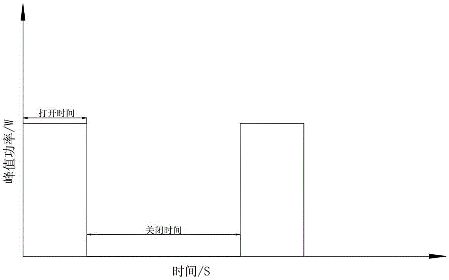 晶硅太阳电池氧化铝钝化膜的PECVD沉积工艺的制作方法与工艺