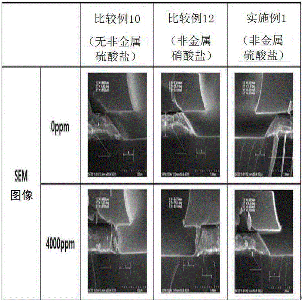 用于金属层的蚀刻组合物的制作方法与工艺