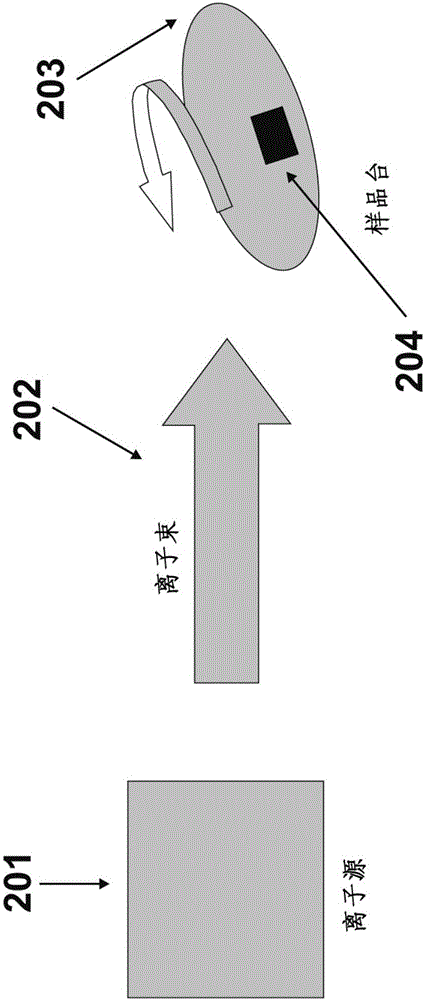 用于對(duì)樣品去層以對(duì)樣品進(jìn)行逆向工程的系統(tǒng)和方法與流程