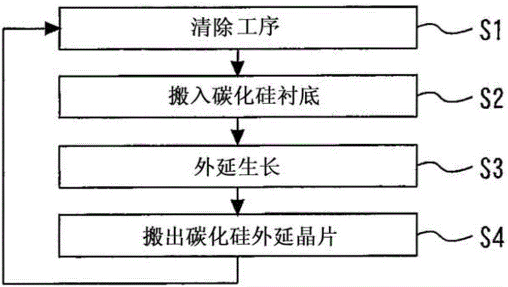 碳化硅外延晶片的制造方法及制造装置与流程