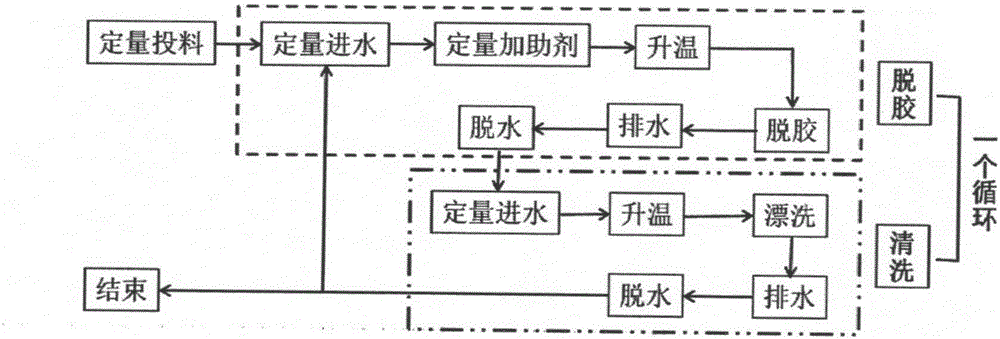 絲素蛋白纖維規(guī)?；a的全自動脫膠裝備及其使用方法與流程