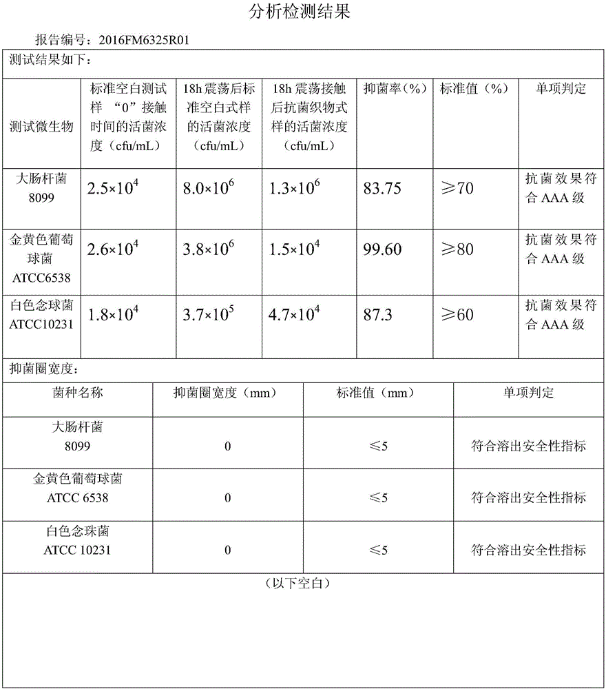 一種納米氧化鋅丙綸長(zhǎng)絲及其制造方法與流程