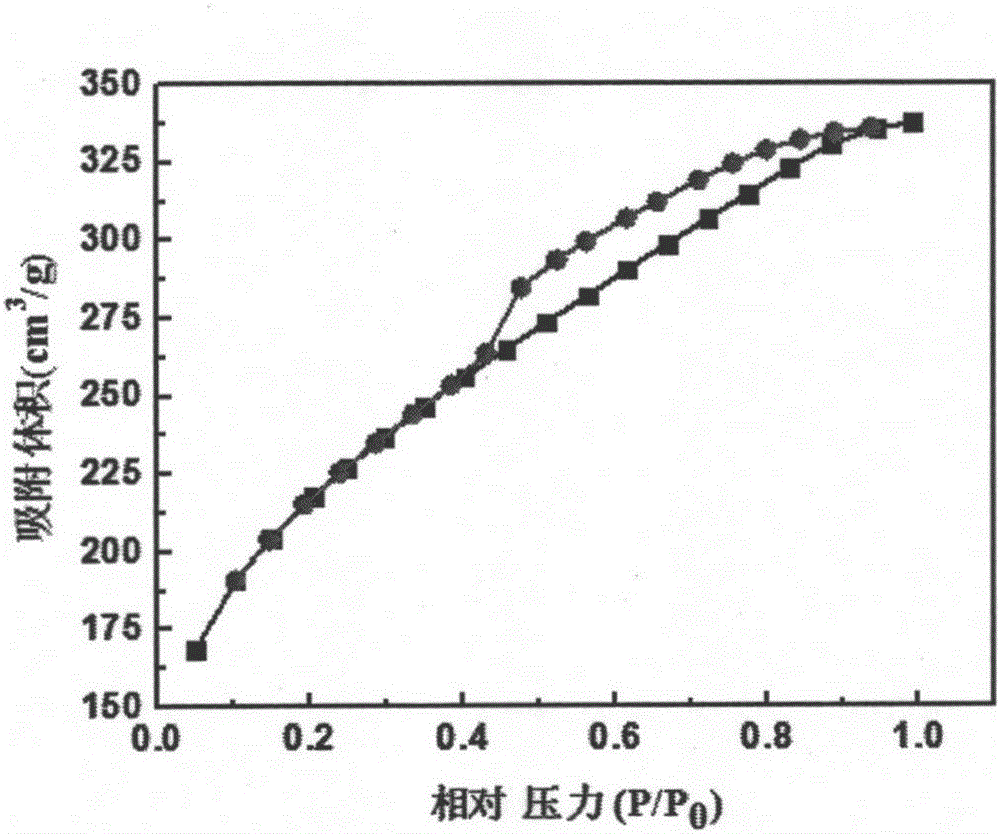 一种后负载SiO2制备高比表面积连续纤维素/SiO2气凝胶纤维的方法与流程