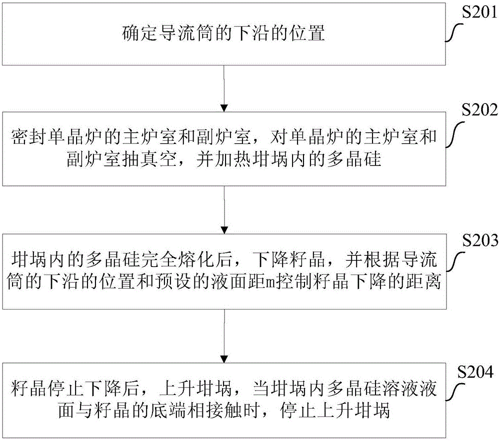 一種多晶硅溶液液面距定位方法與流程