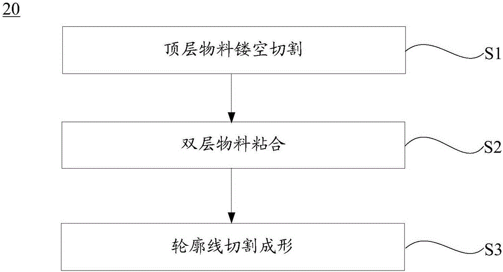 雙層繡花貼的加工方法與流程