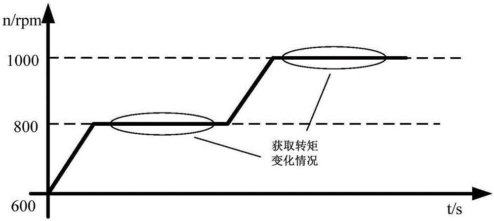 洗衣機(jī)及其脫水控制方法和裝置與流程