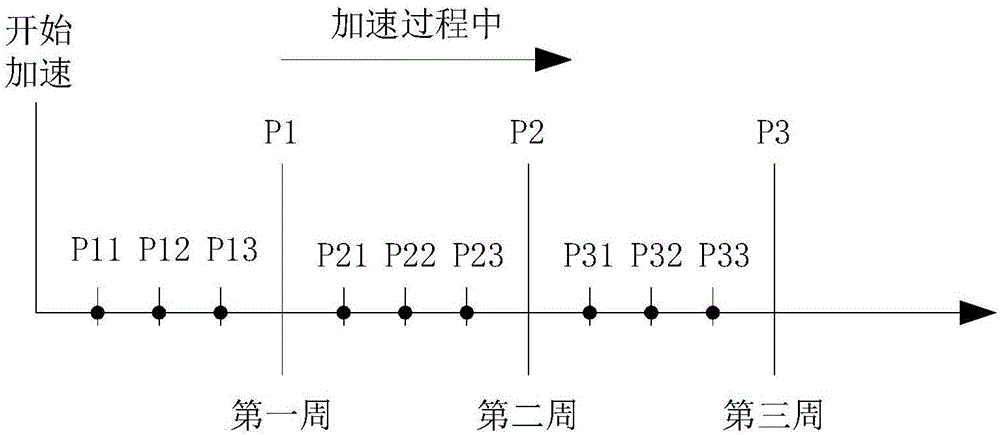 洗衣機(jī)及其的不平衡檢測(cè)方法和裝置與流程