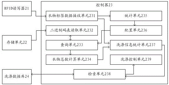 一种洗衣机识别衣物标签的方法和洗衣机与流程