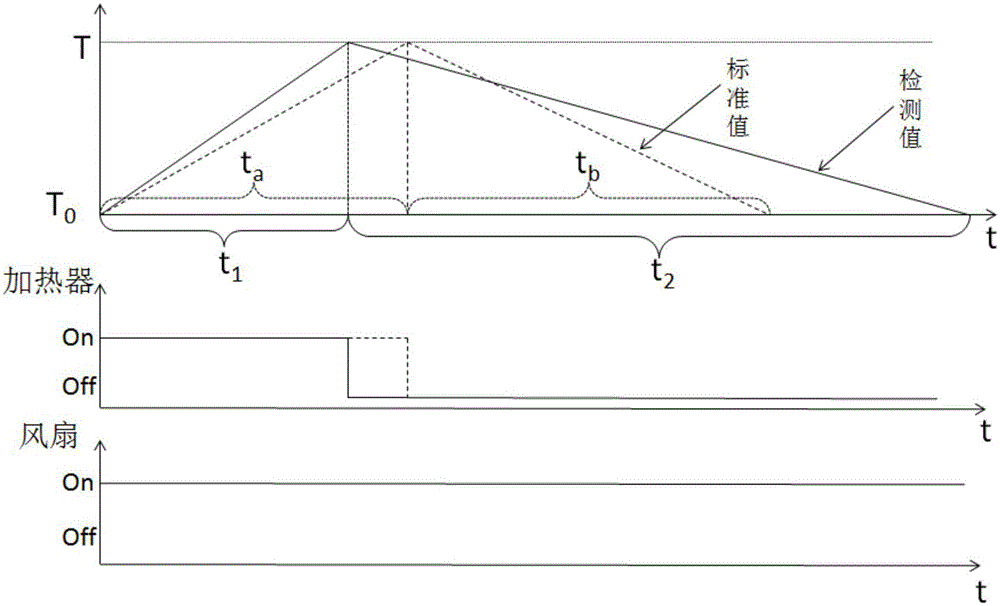 一種干衣機(jī)及其故障自檢方法與流程