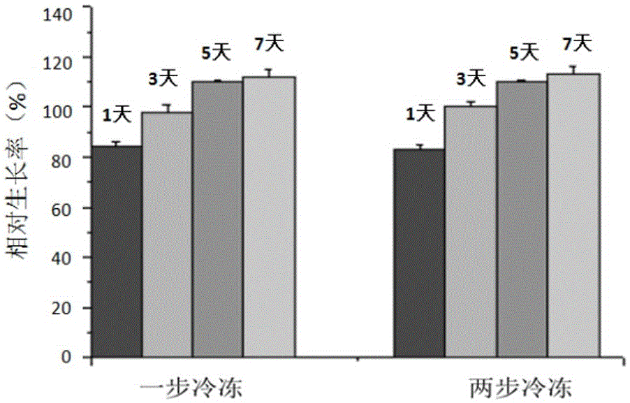 兩步冷凍法制備止血海綿的方法與流程