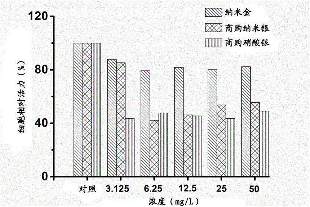 一種含納米金的抗菌羧甲基纖維素敷料的制作方法與工藝