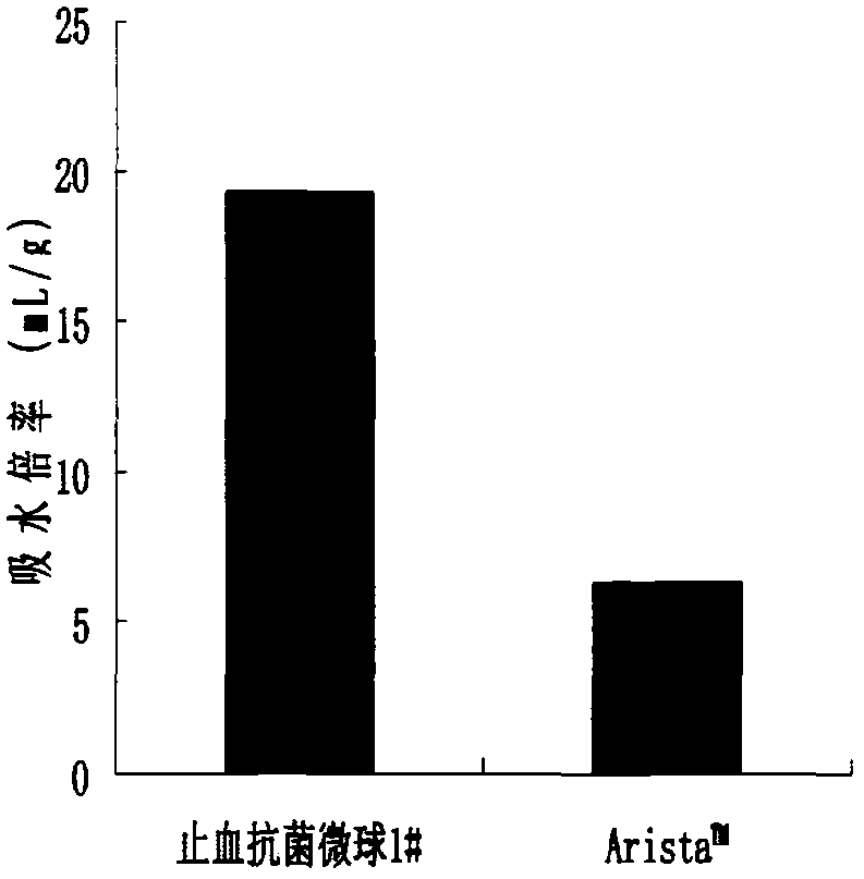 一種快速止血抗菌羧化淀粉?聚賴氨酸微球及其制備方法與流程