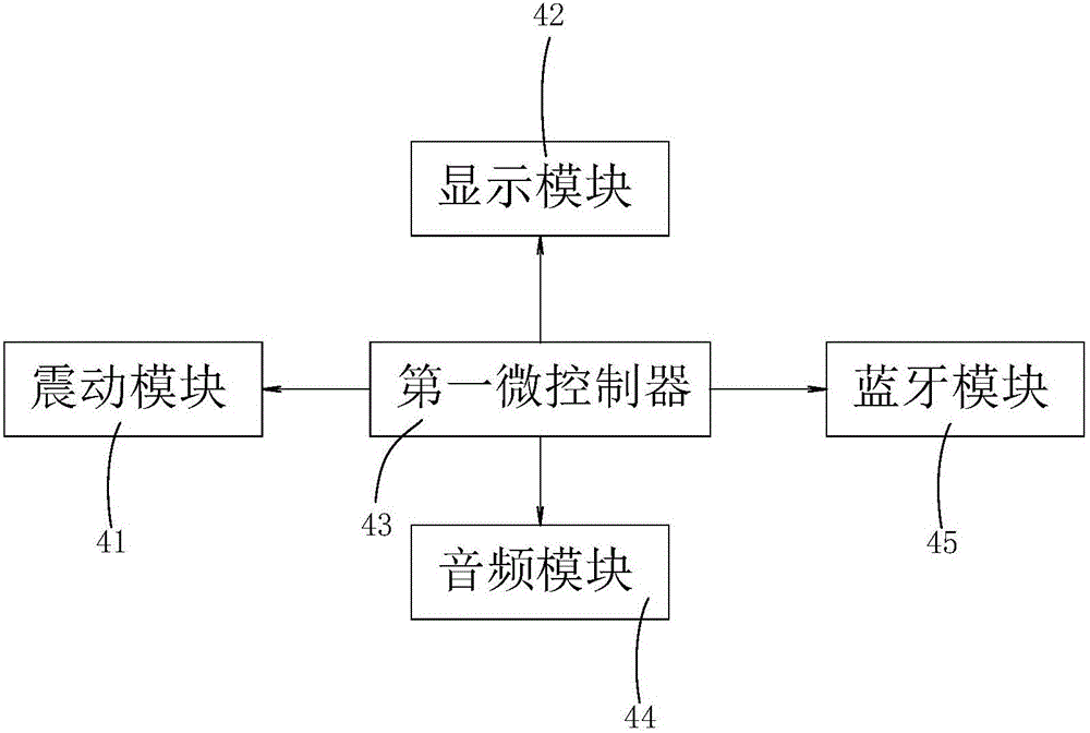 一種智能睡眠喚醒系統(tǒng)及方法與流程