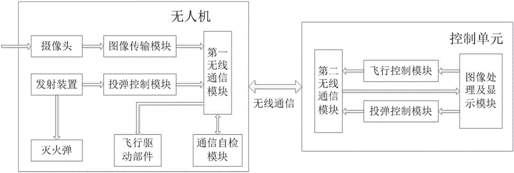 一種用于高層樓宇的遠程控制滅火方法與流程