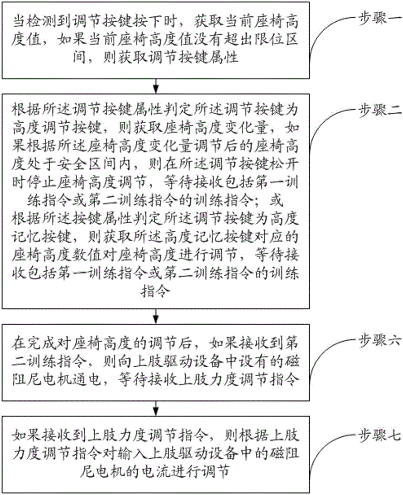 用于颈肌训练器的控制方法与流程