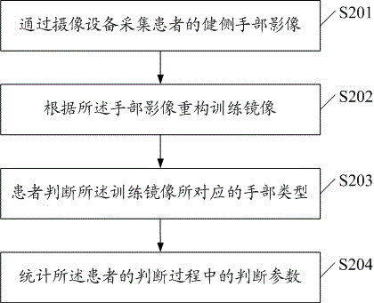 一種基于鏡像療法的光電多模態(tài)反饋的上肢康復(fù)訓(xùn)練方法與流程