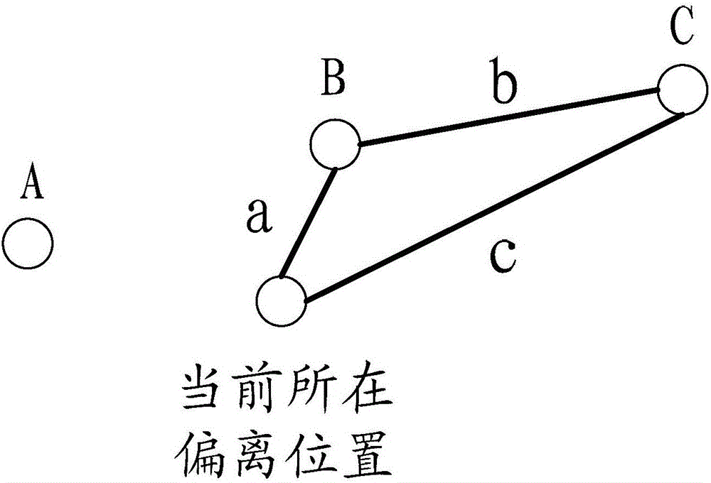 單位的尋路方法及裝置與流程