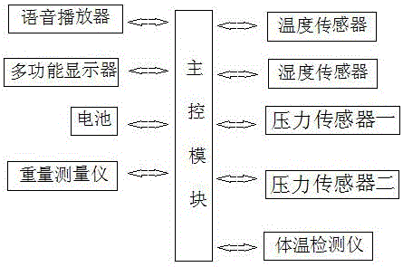 一种多功能机器人玩具的制作方法与工艺