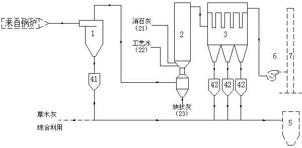 用于生物質(zhì)電廠的組合式脫硫除塵工藝和系統(tǒng)的制作方法與工藝