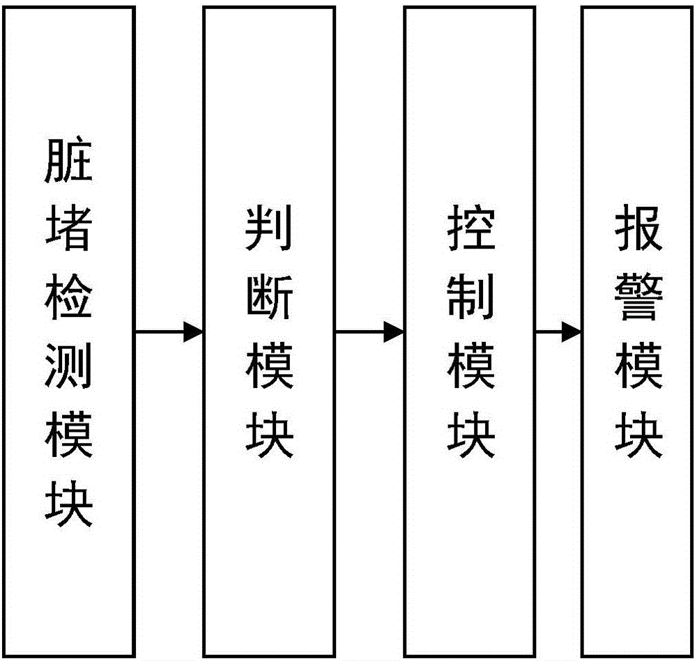 一种滤尘网漏装检测方法、系统和家用电器与流程