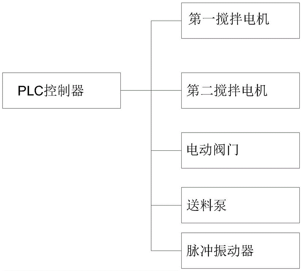 全自動(dòng)控制的混合料攪拌送料裝置及其攪拌送料方法與流程