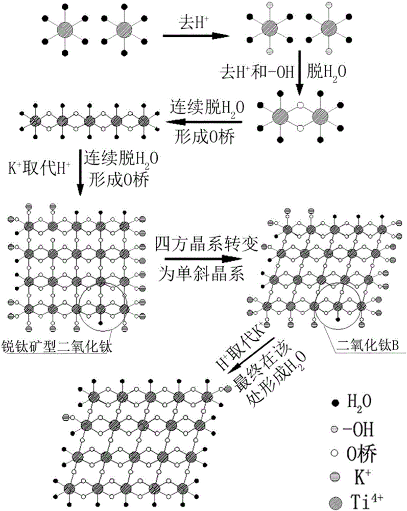 一种纳米针状二氧化钛b光催化剂的制备方法与流程