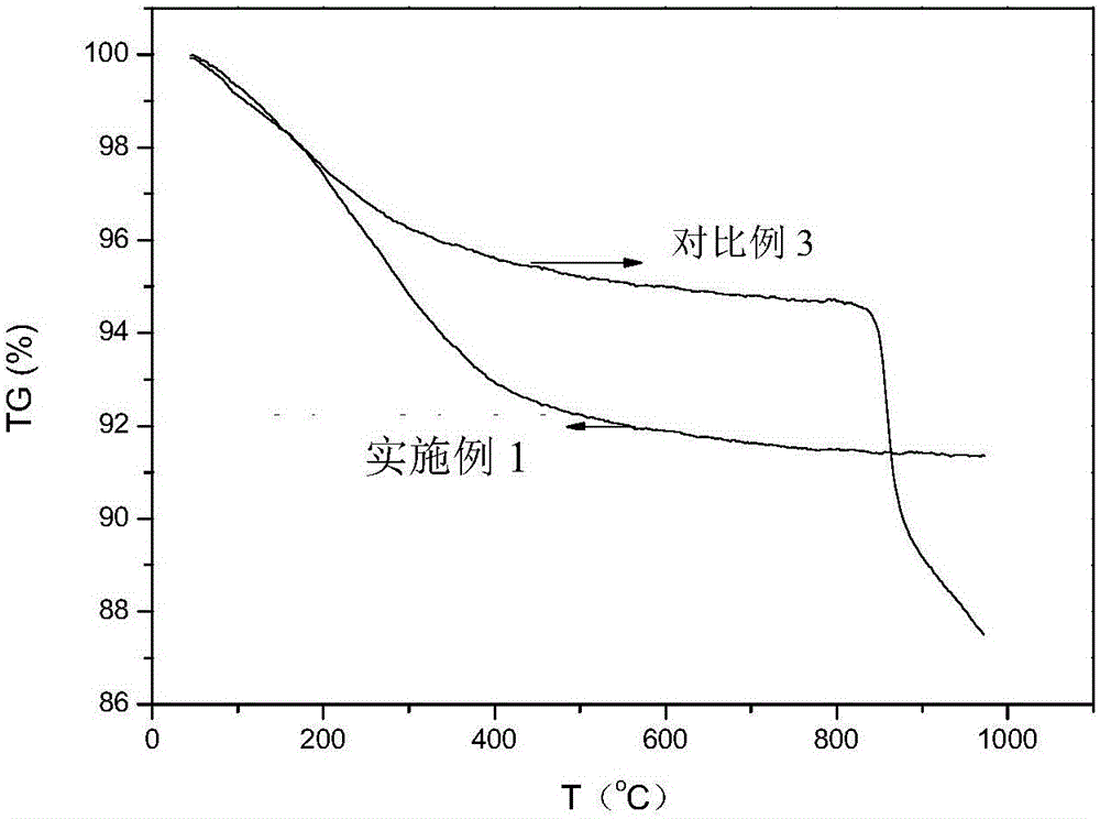 甲烷化催化劑及其制備方法和應(yīng)用以及甲烷化方法與流程