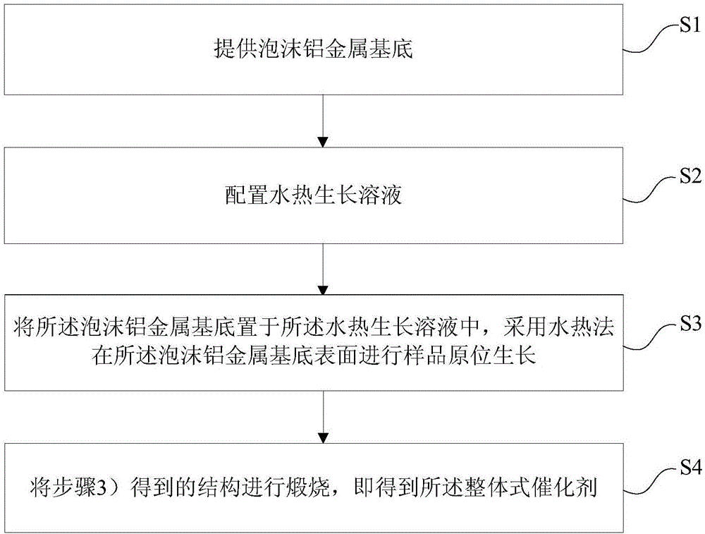 整體式催化劑及其制備方法與應(yīng)用與流程