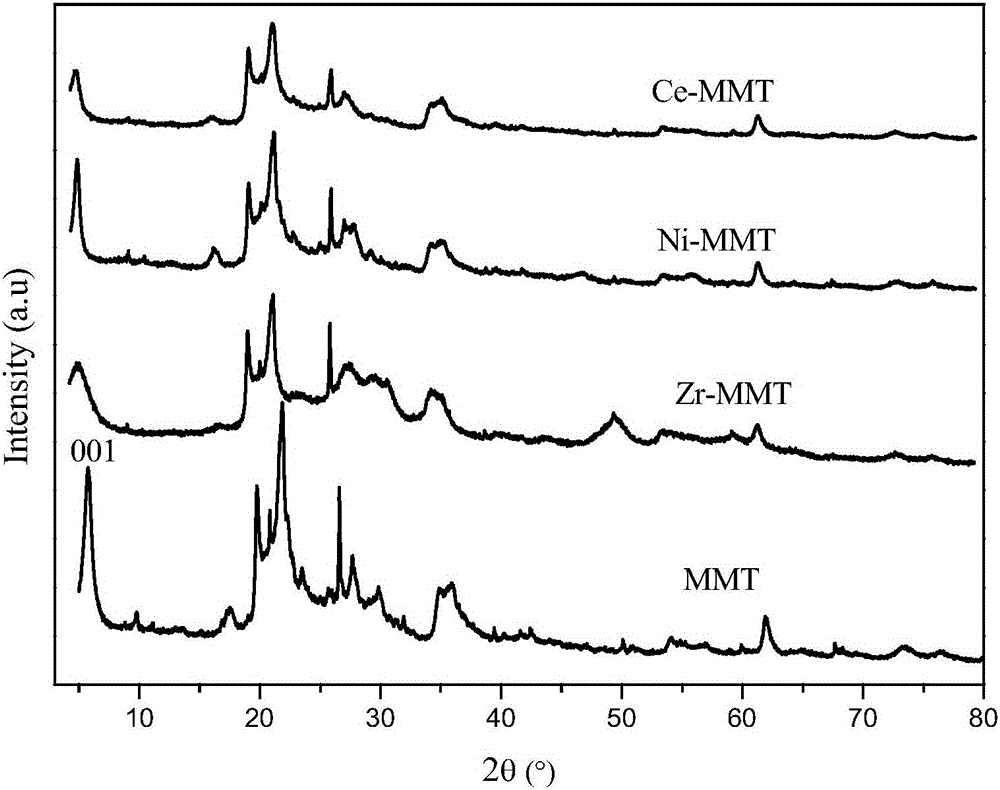 一种金属柱撑蒙脱土负载γ‑MnO2低温脱硝催化剂及其制备方法与流程