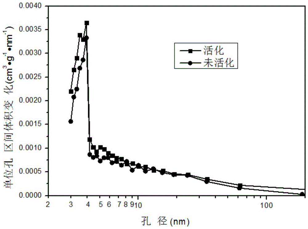 一种活化沸石分子筛负载二氧化钛光催化材料的制备方法与流程