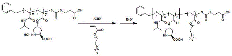 一种负载功能化L‑脯氨酸的具有温度/磁双响应性的杂化微球制备方法与流程