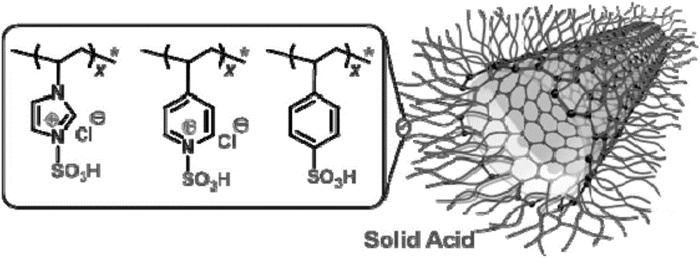 一种磺酸官能化的高分子嫁接碳纳米管的复合材料及其制备方法和应用与流程