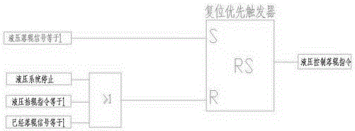 一种立磨磨机液压控制系统及方法与流程