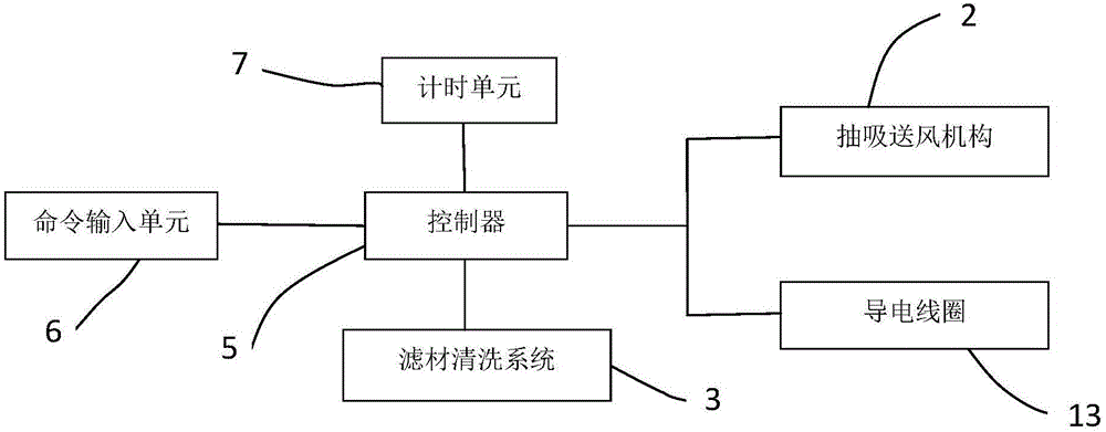 空氣凈化裝置的制作方法