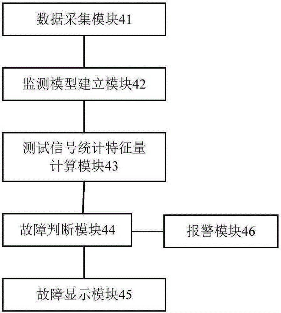 一種等離子噴涂設(shè)備用無水切斷保護(hù)系統(tǒng)的制作方法與工藝