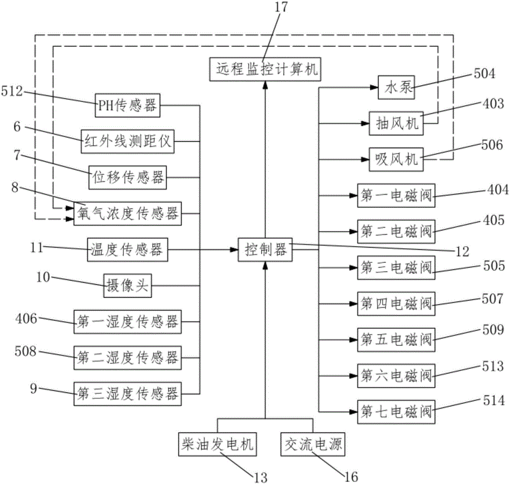 一种人防工程的安全保障装置的制作方法