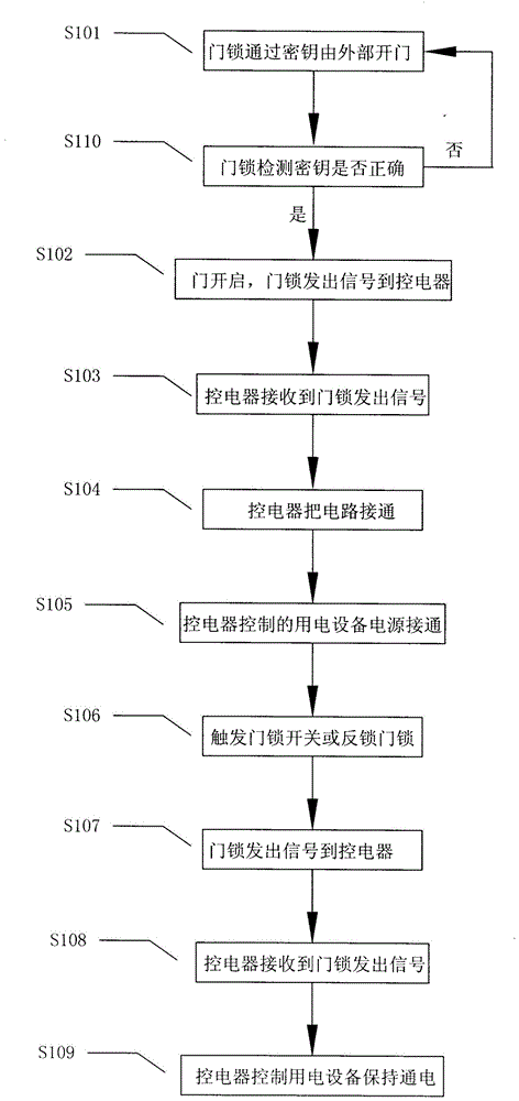 一種電器智能控制單元的實(shí)現(xiàn)方法及其門(mén)鎖控制系統(tǒng)與流程