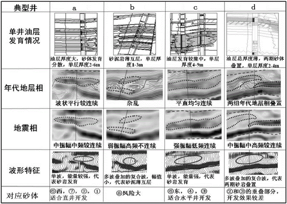 油藏開采方法及其裝置與流程