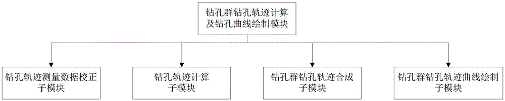 一种煤矿井下钻孔群钻孔质量评价方法及装置与流程