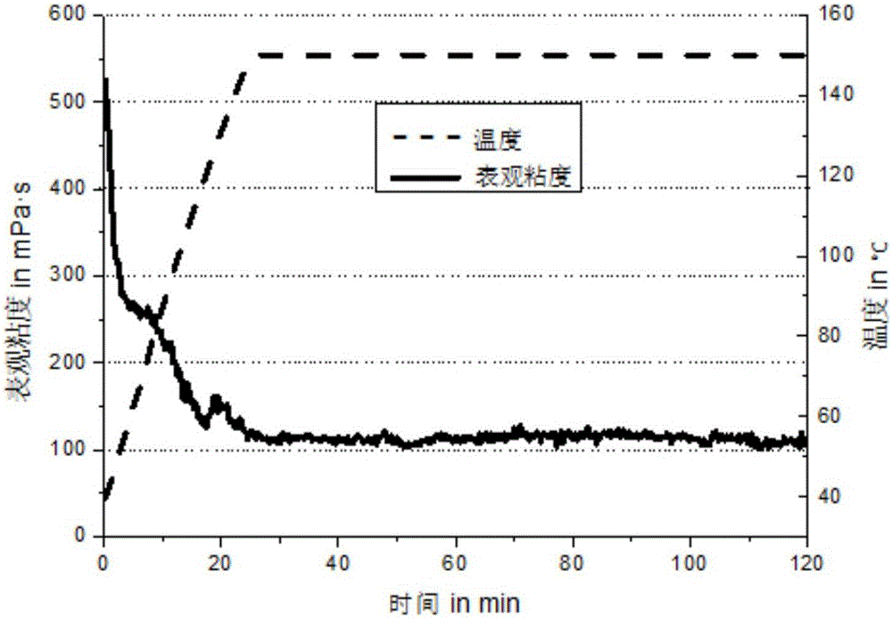 一種壓裂用海水基稠化劑及其制備方法和應用與流程