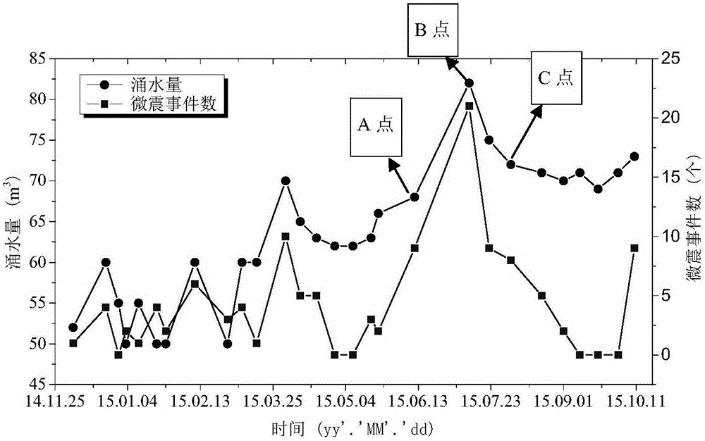 一種基于微震監(jiān)測(cè)的煤礦底板導(dǎo)水通道識(shí)別方法與流程