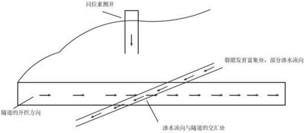 一种超前预报隧道涌水位置的方法与流程