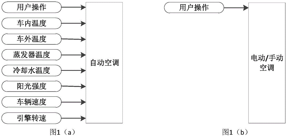 一種汽車水溫檢測方法及其裝置與流程